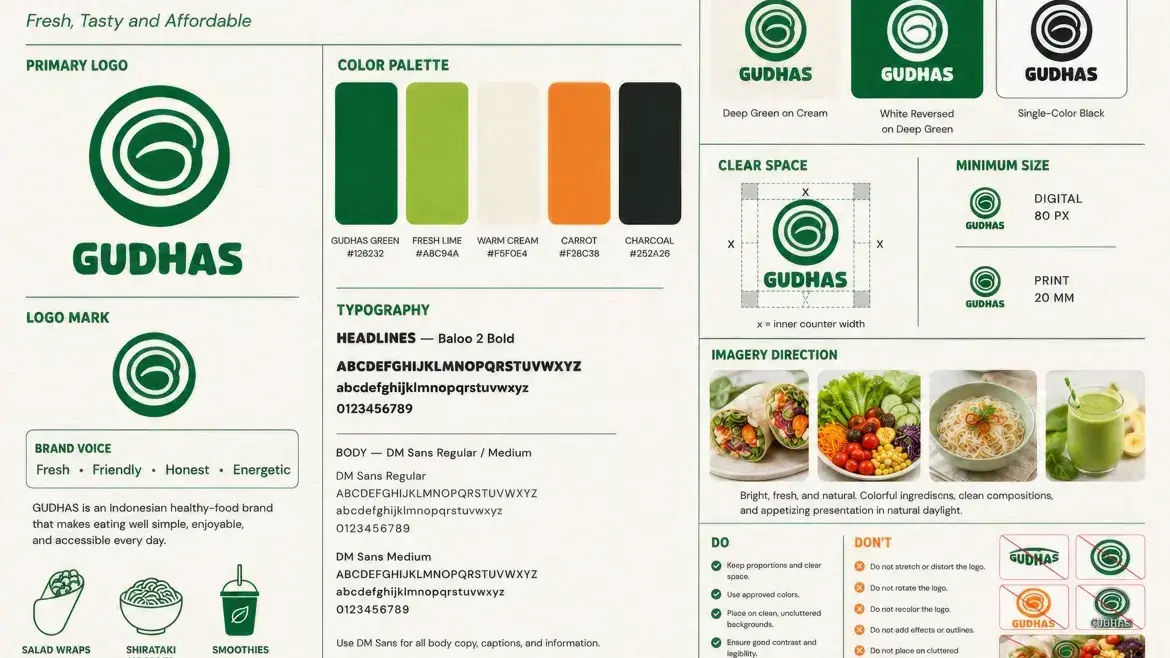 Gudhas Salad Posts