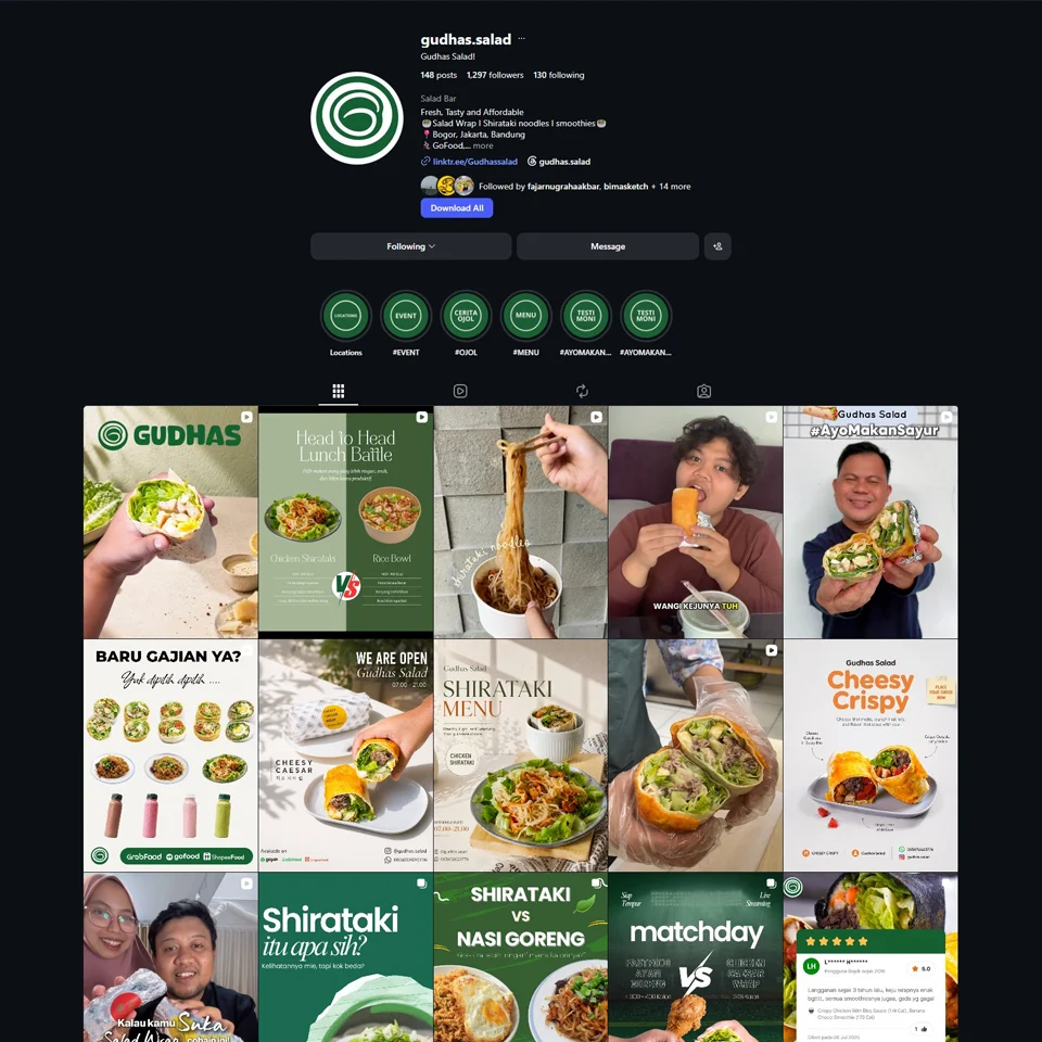 Gudhas Salad Posts